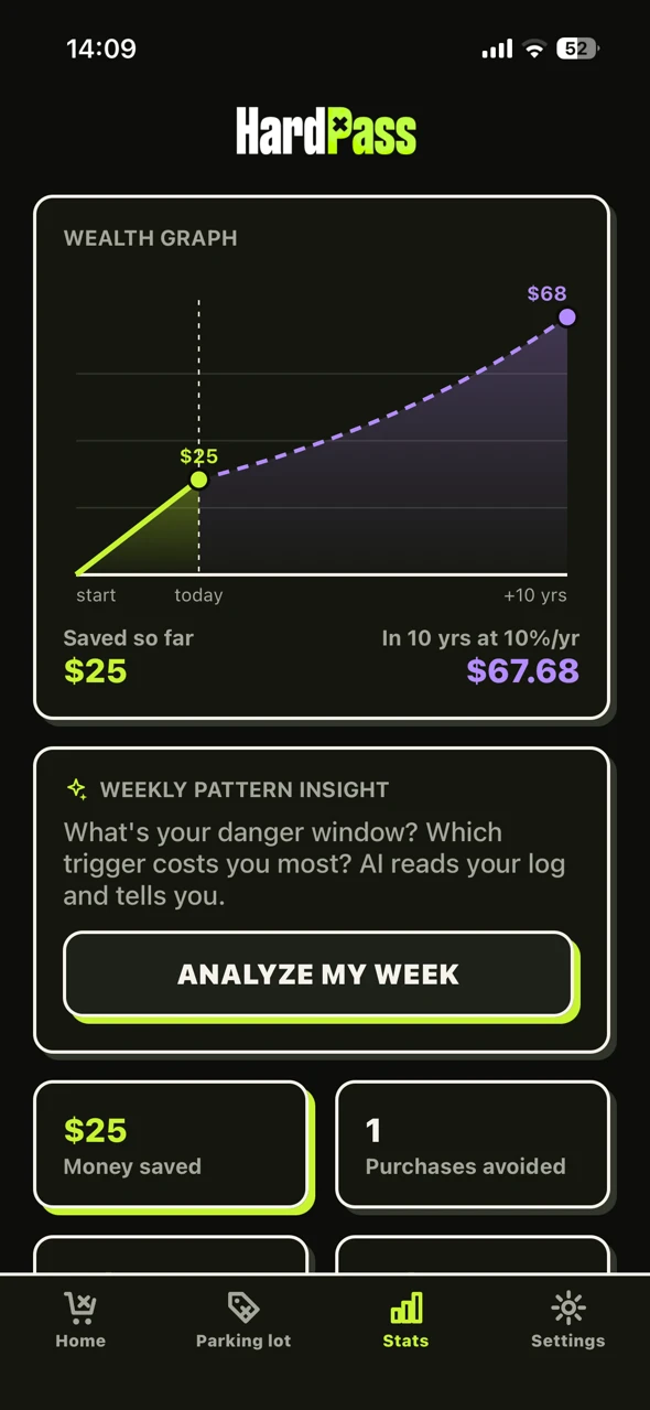 HardPass stats screen showing the wealth graph, where $25 saved today rises to $67.68 in ten years, above a weekly pattern insight card.
